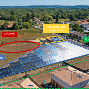 schéma montrant une solution géothermique de stockage d'énergie