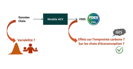 projet NOBATEK quid fdes schéma explicatif