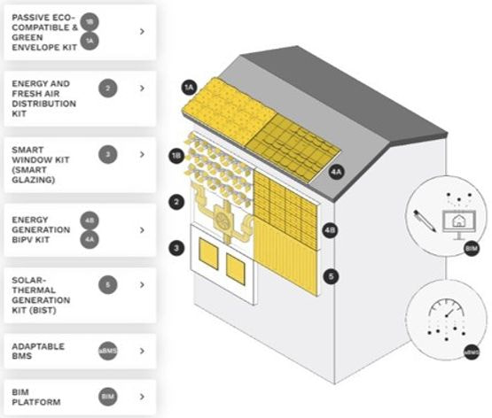 INFINITE facade hors site
